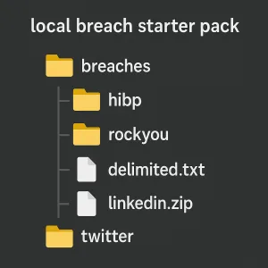 Local breach starter pack organized folder structure